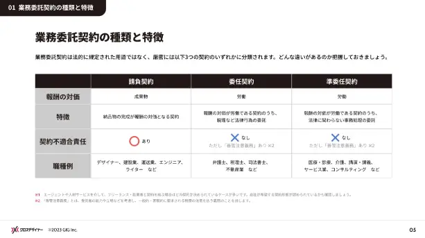 中面：イラストや図表を使ってわかりやすく