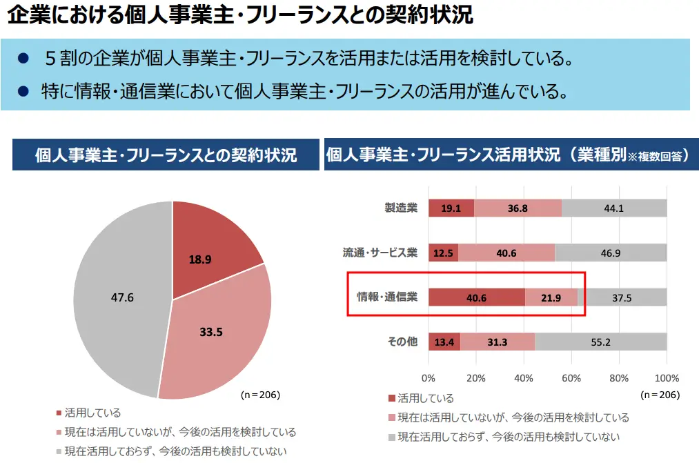 経済産業省「労働市場の構造変化課題について」