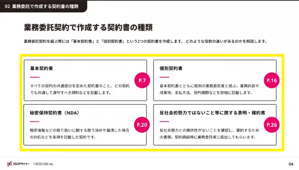 反復：テイスト・カラー・デザインを統一する